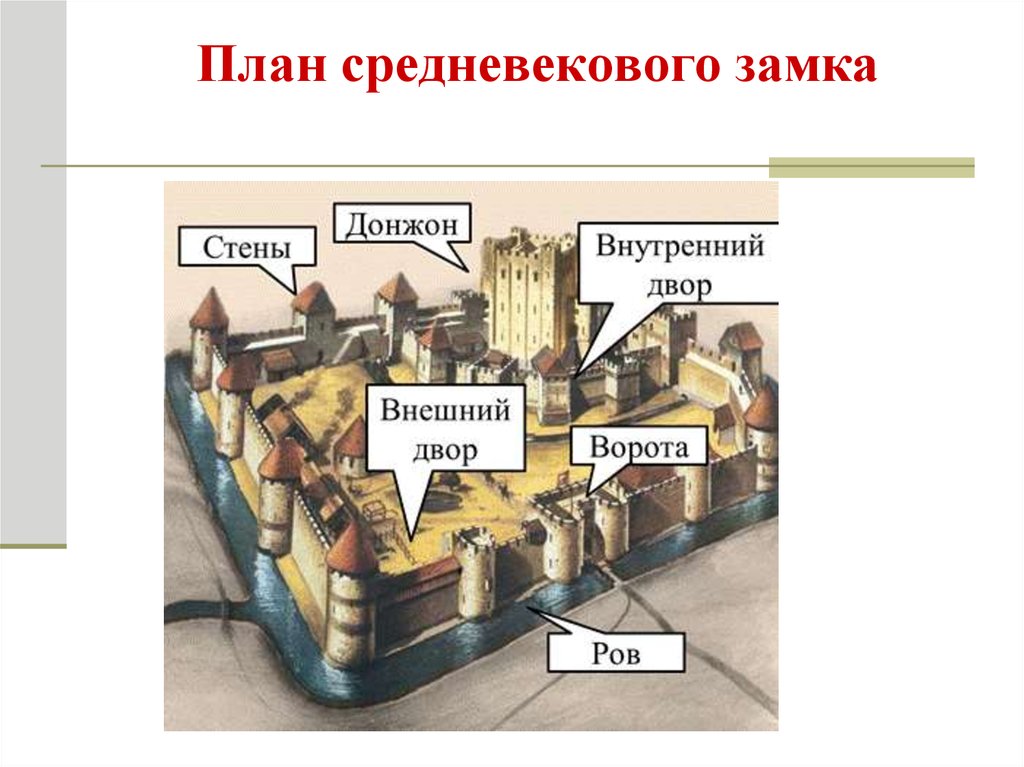 план средневекового замка