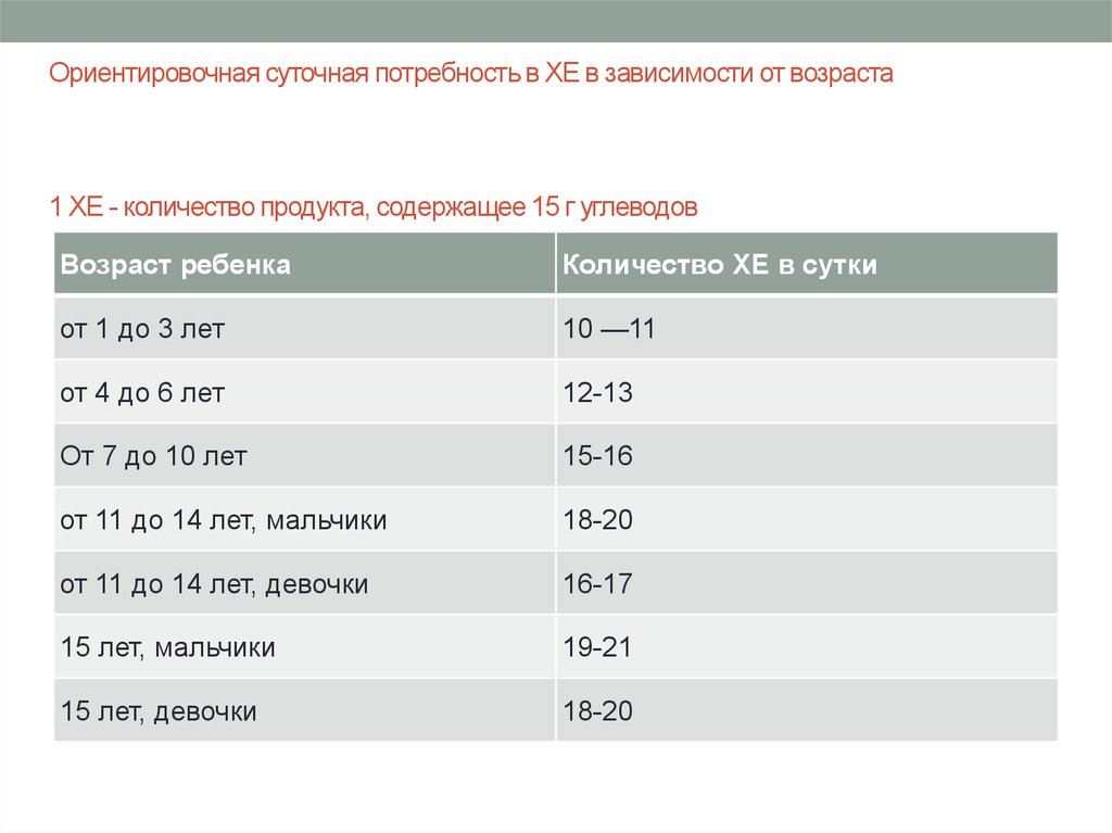 Суп с суточная потребность