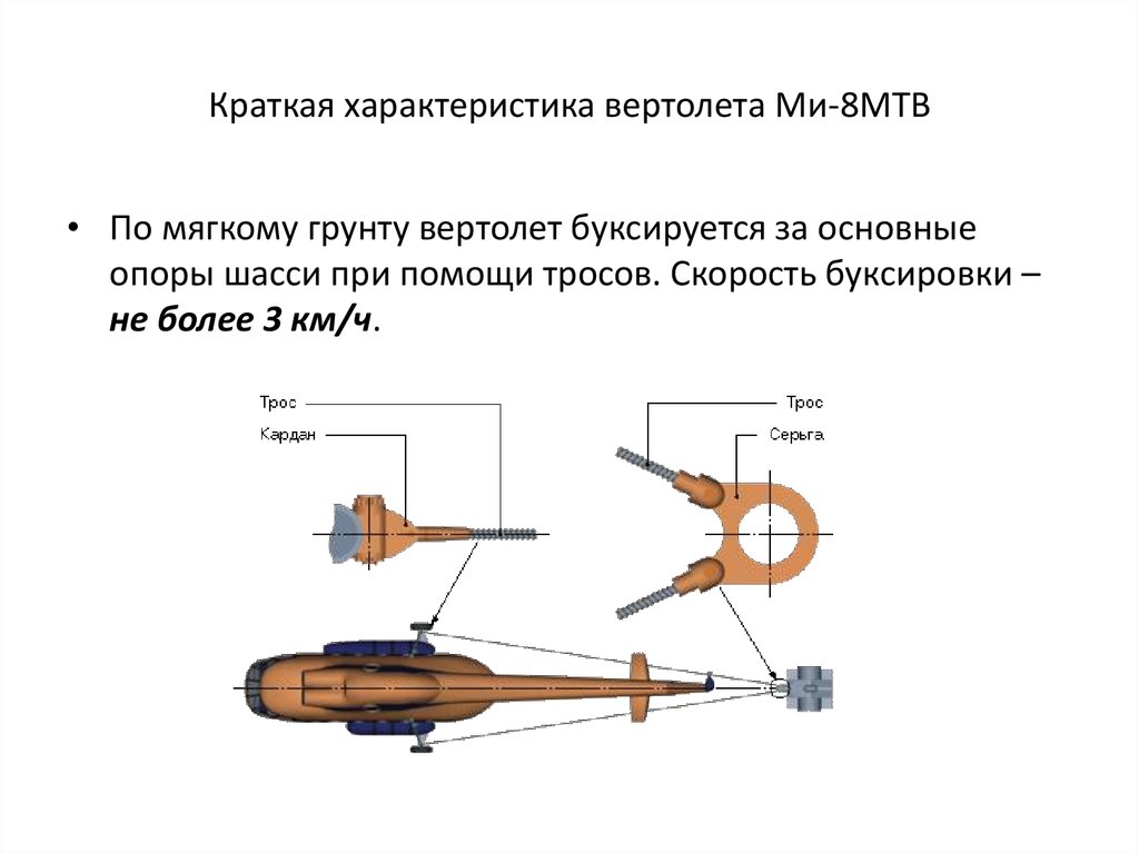 Краткая характеристика вертолета Ми-8МТВ
