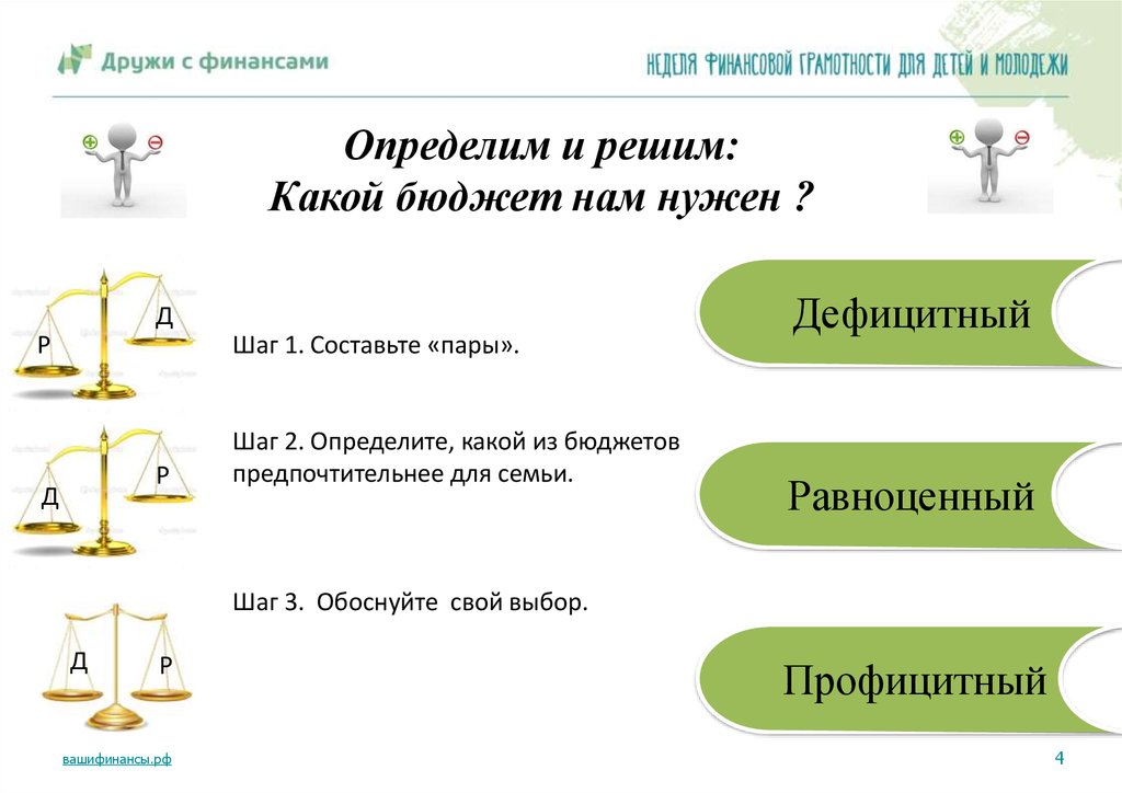 Какой бюджет сбалансированный. Дефицитный профицитный сбалансированный бюджет семьи. Дефицитный бюджет семьи это. Профицитный бюджет семьи это. Бюджет бывает профицитный дефицитный.