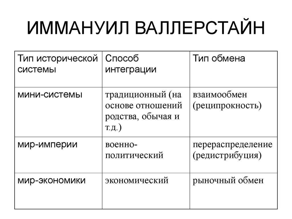 Мир системный анализ карта