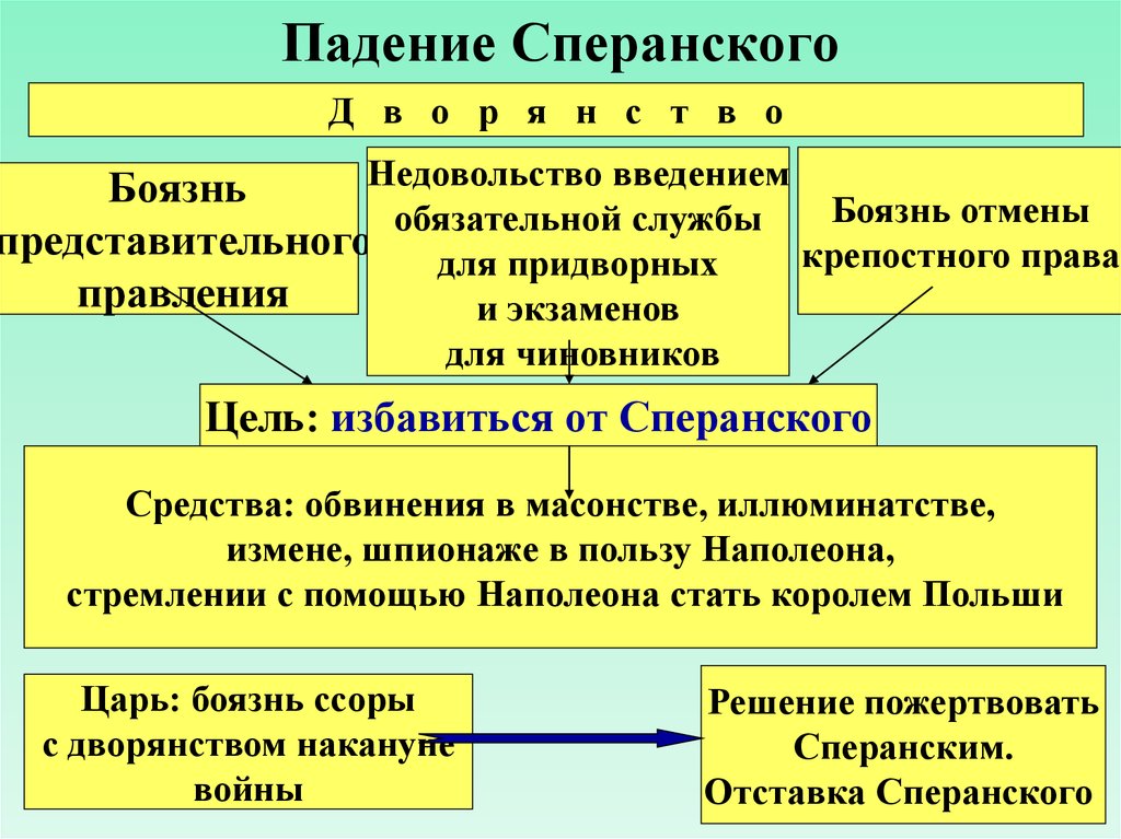 План финансов сперанского