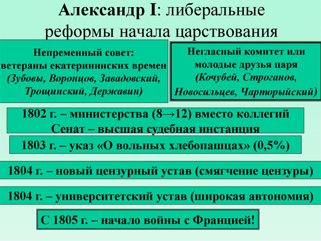 Указ при александре 1