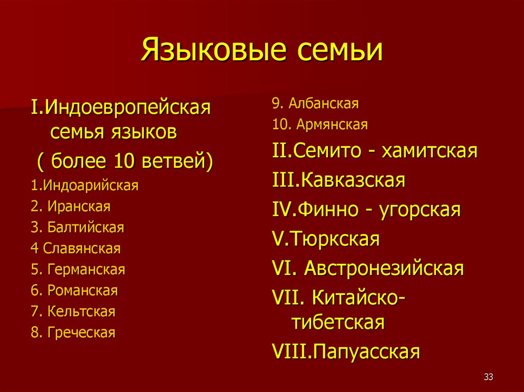 Языковые семьи и группы. Языковые семьи. Языковые семьи мира. Основные языковые семьи.