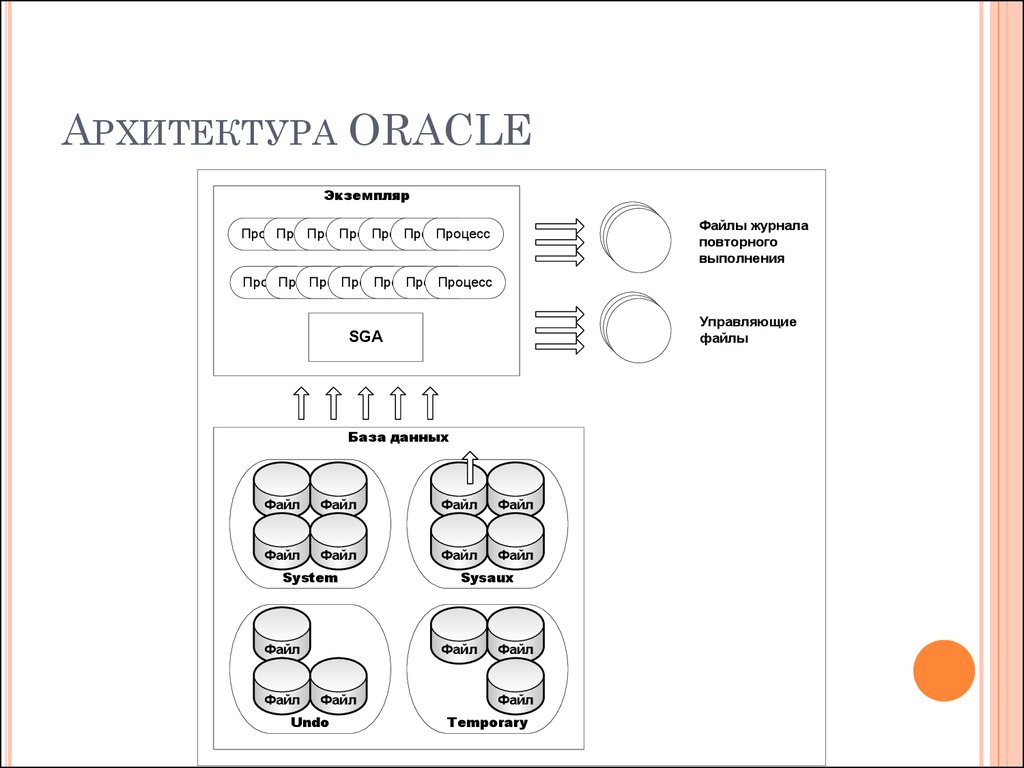 Экземпляр oracle