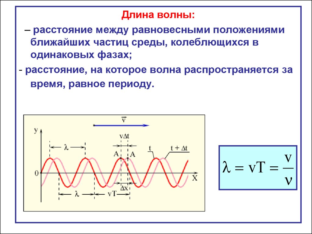 Формула частоты колебаний волны. Длина волны формула физика 9 класс. Частота и длина волны связаны соотношением. Формулы длина волны и колебания физика 9 класс. Как определить длину волны физика.