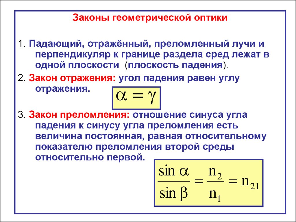 Законы геометрической оптики. Три закона геометрической оптики. Три основных закона геометрической оптики. 4 Закона геометрической оптики. 2 Закон геометрической оптики.