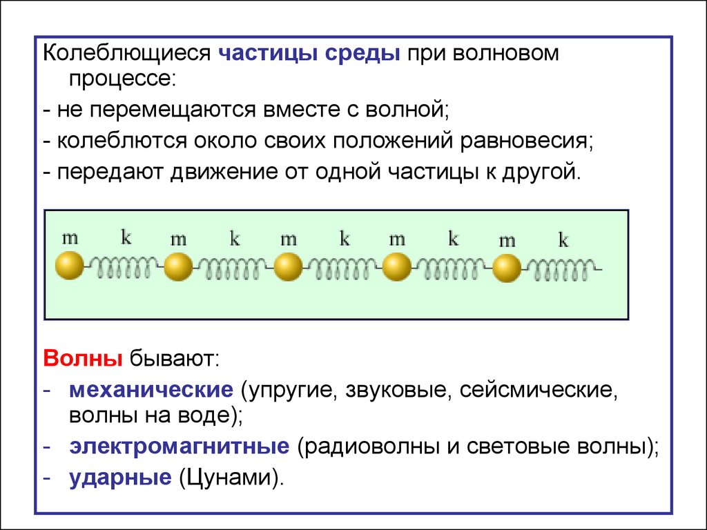 Частица среды. Частица которая колеблется. Частицы среды колеблются. Частицы колеблются около определенных положений равновесия в. Частицы среды это.