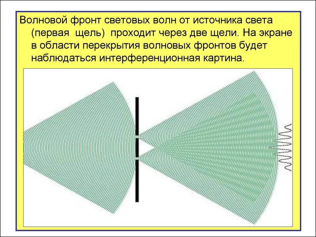 Волновые источники света. Волновой фронт. Волновой фронт света. Волновой фронт волны это. Фронт световой волны.