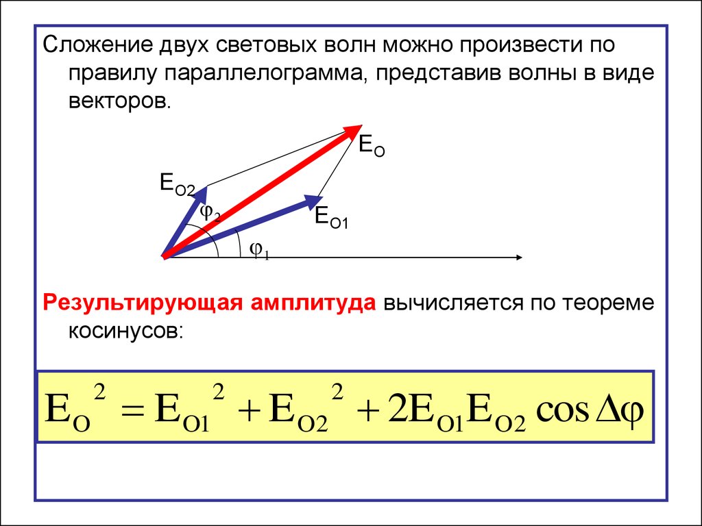 Результирующая амплитуда