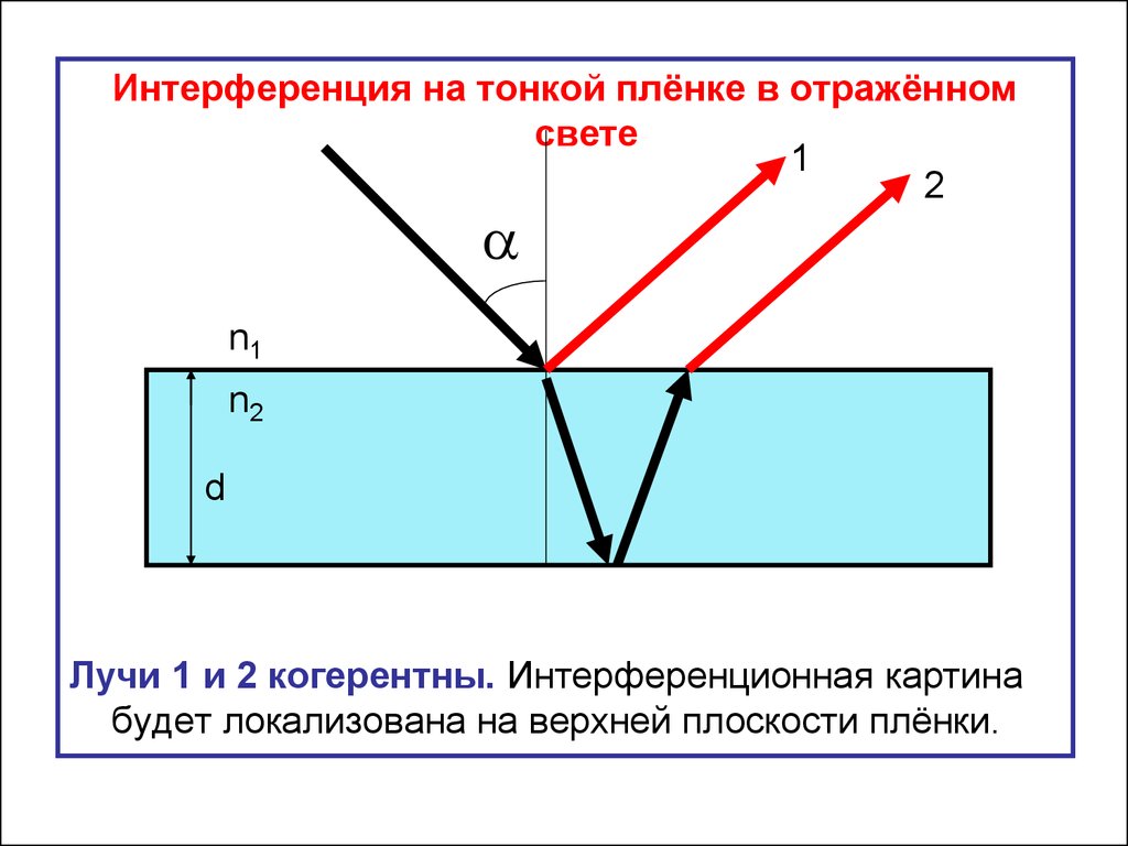 Интерференция физика 9 класс. Интерференция в тонких пленках. Интерференция света схема. Интерференция в тонких пленках рисунок. Интерференционные полосы равной толщины и равного наклона.