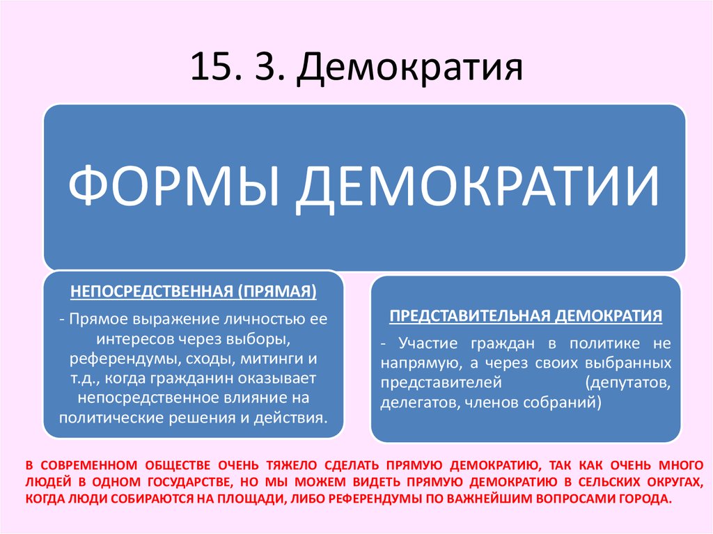 Виды демократии. Формы непосредственной демократии. Прямые формы демократии. Демократия форма государства. Формы демократизации.