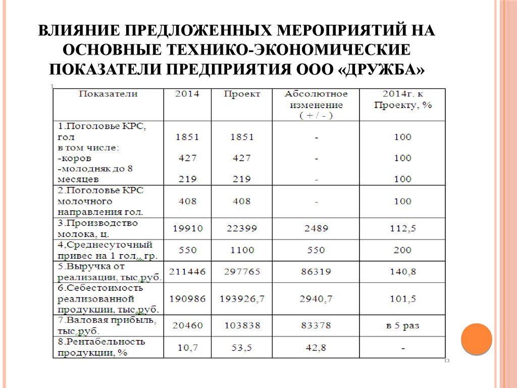 Предложенные мероприятия