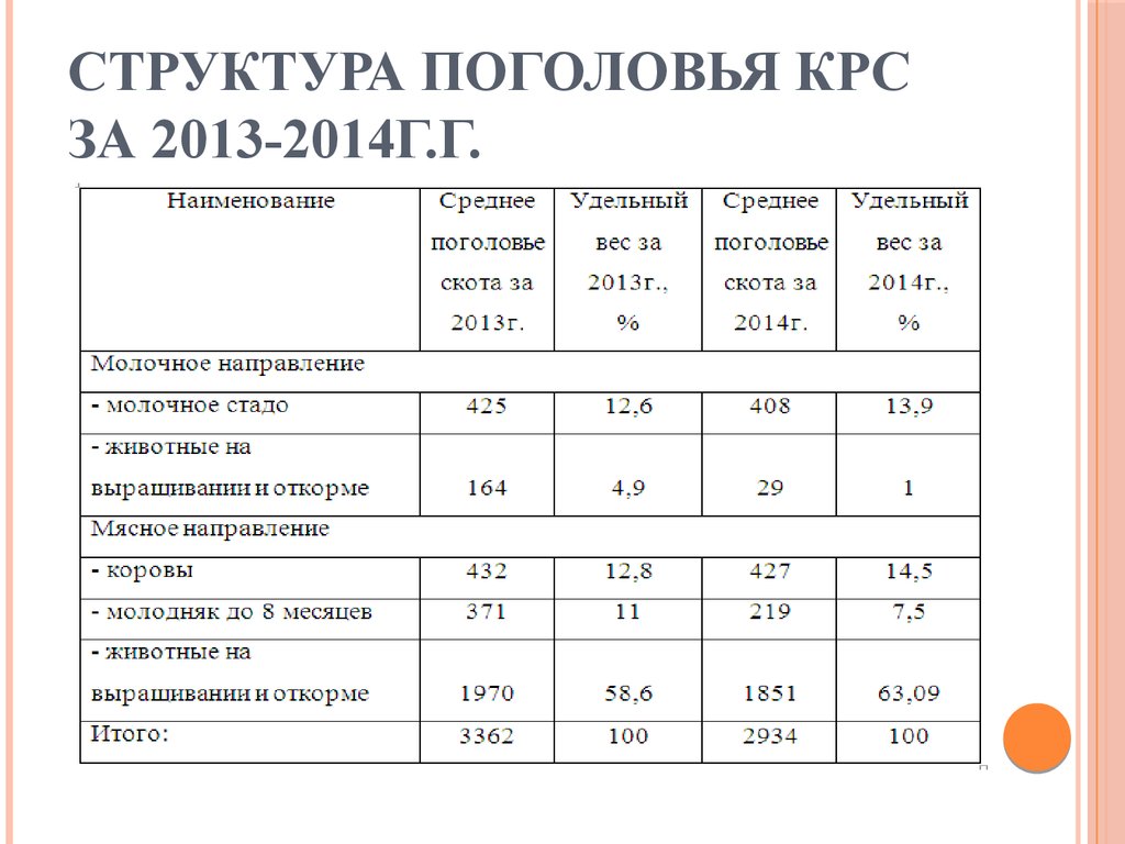 Среднегодовое поголовье