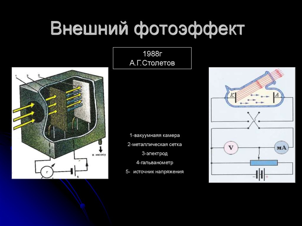 Презентация фотоэффект 11 класс