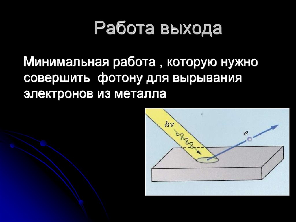 Световые кванты фотоэффект презентация 11 класс