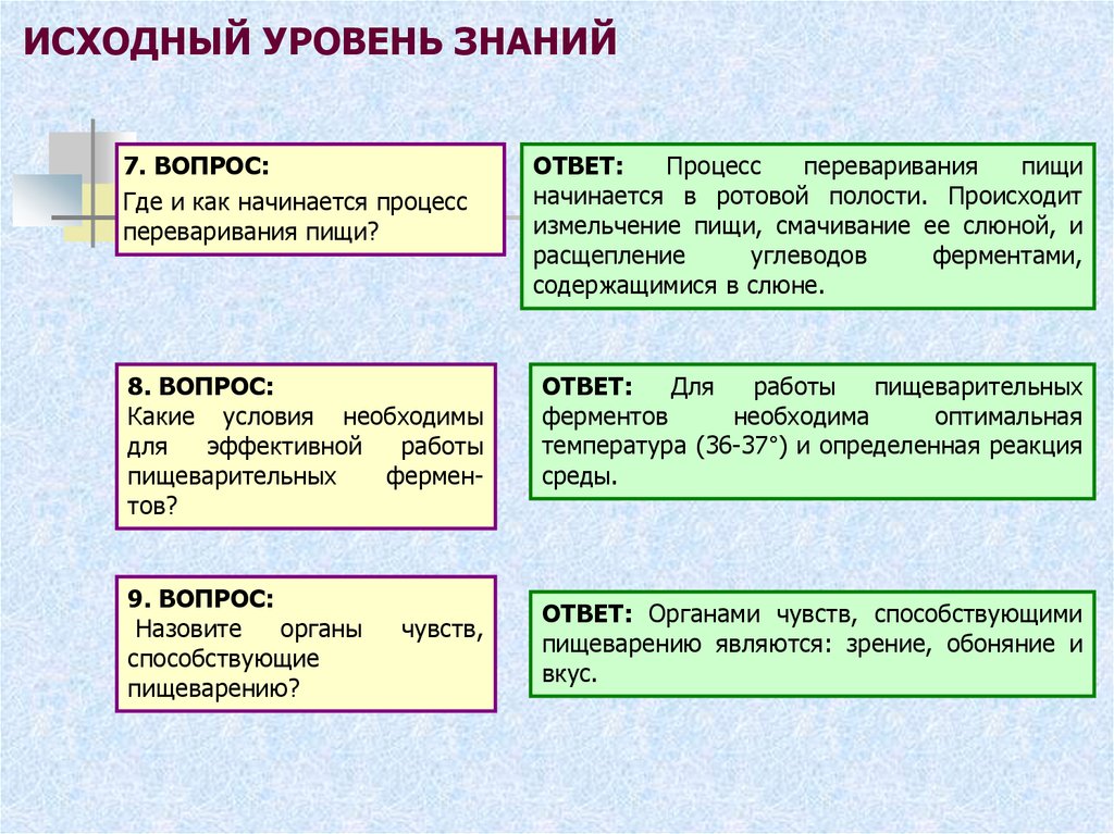 Первоначальный уровень. Питание это процесс ответы.