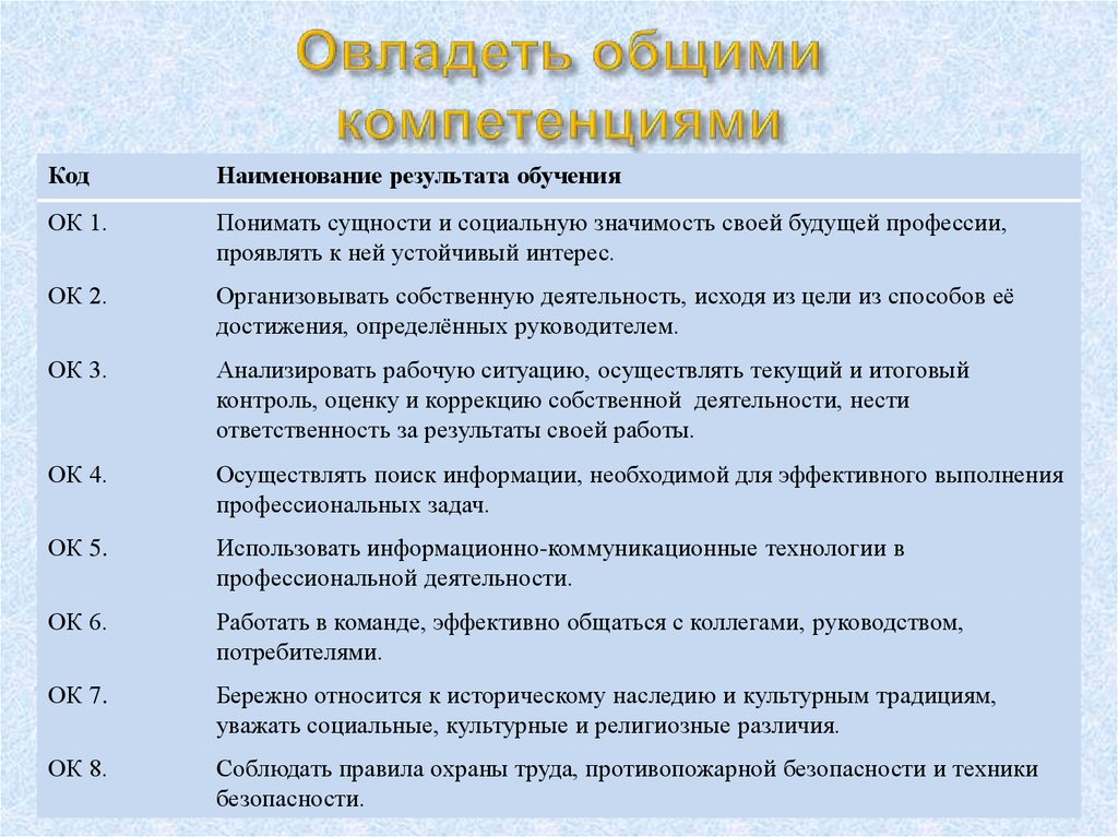 Наименование результата. Потребность пациента в питании и питье. Потребность пациента в адекватном питании и питье таблица. Потребность в питании и питье возможные проблемы пациента. Потребность пациента в адекватном питании и питье.