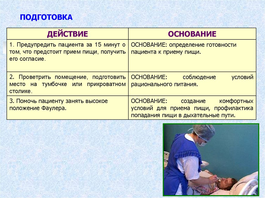 Социальные потребности пациента. Пациента золотой минут.