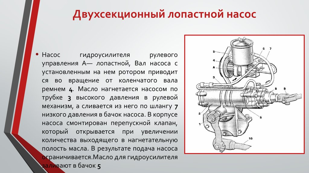 Гур значение. Насос двухсекционный. Приводится во вращение от коленчатого вала. Лопастной ГУР. Вал насоса ГУР.