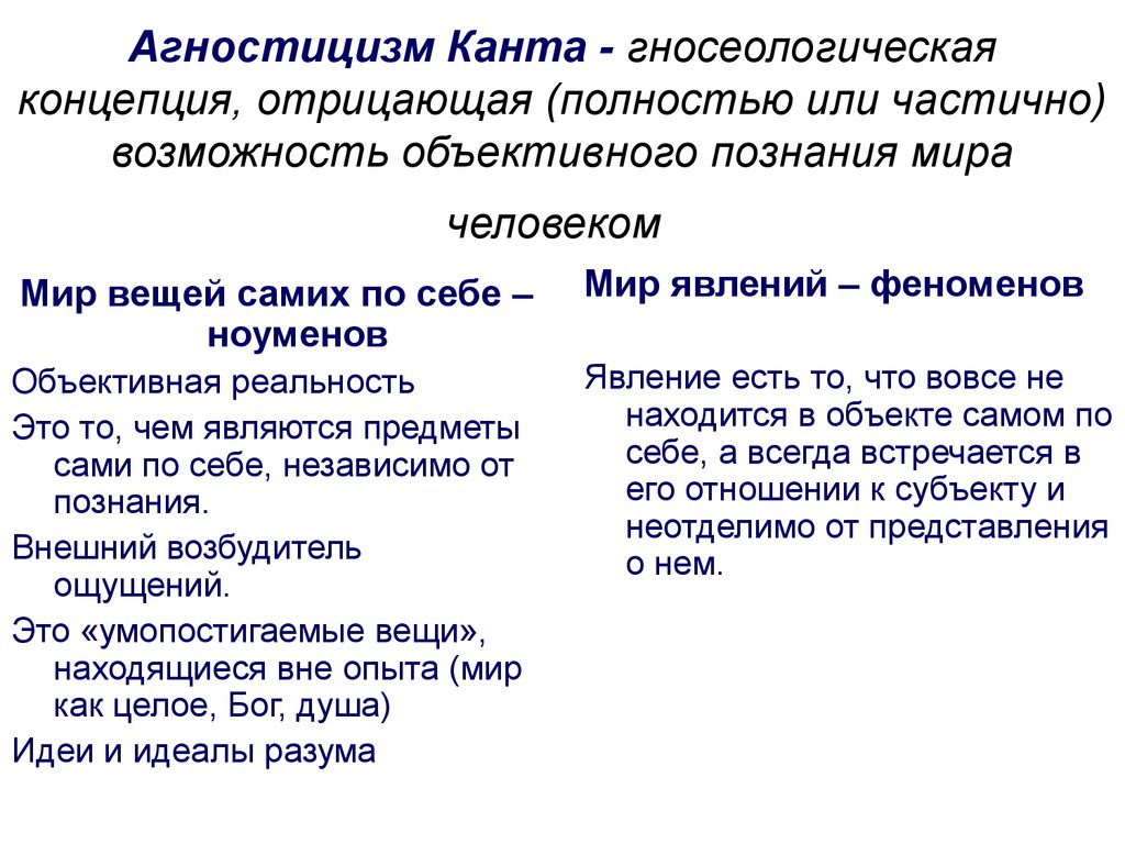 Агностицизм и скептицизм юма как образец критики рационализма