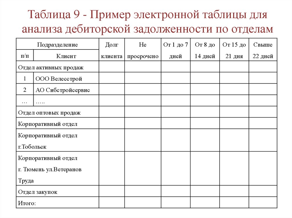 Таблица образец. Примеры таблиц. Образец электронной таблицы. Таблица образец пример.