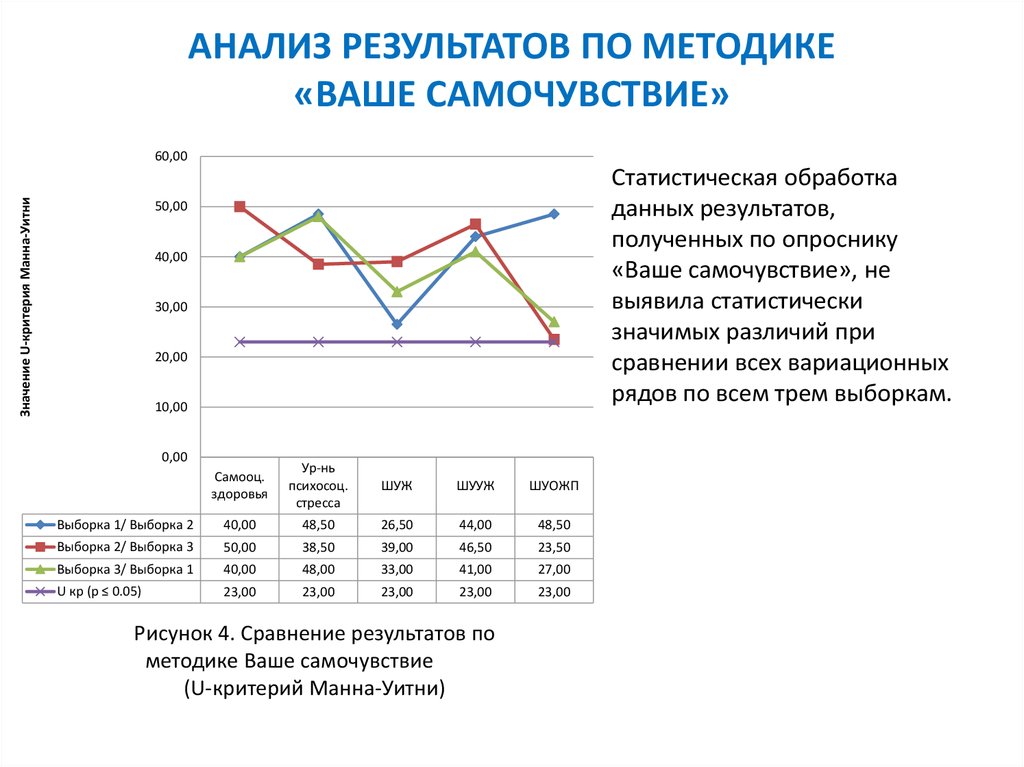 Индекс жизненной удовлетворенности