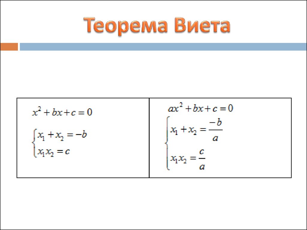 Теорема виета формула