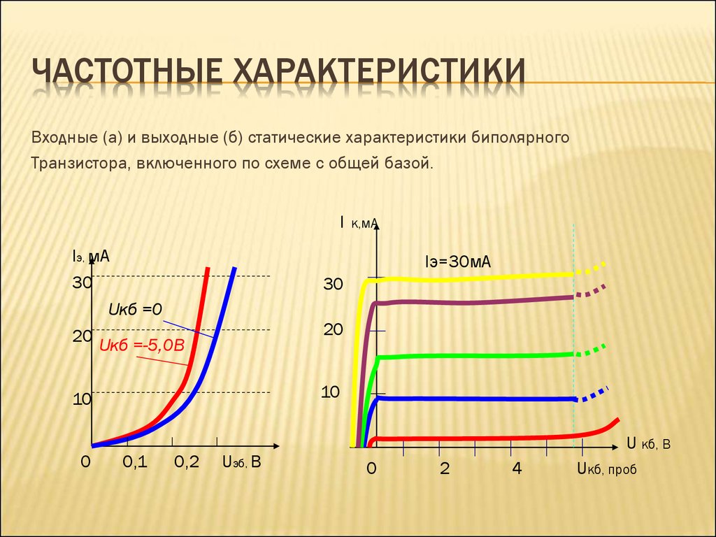 Сталкер онлайн транзистор где найти