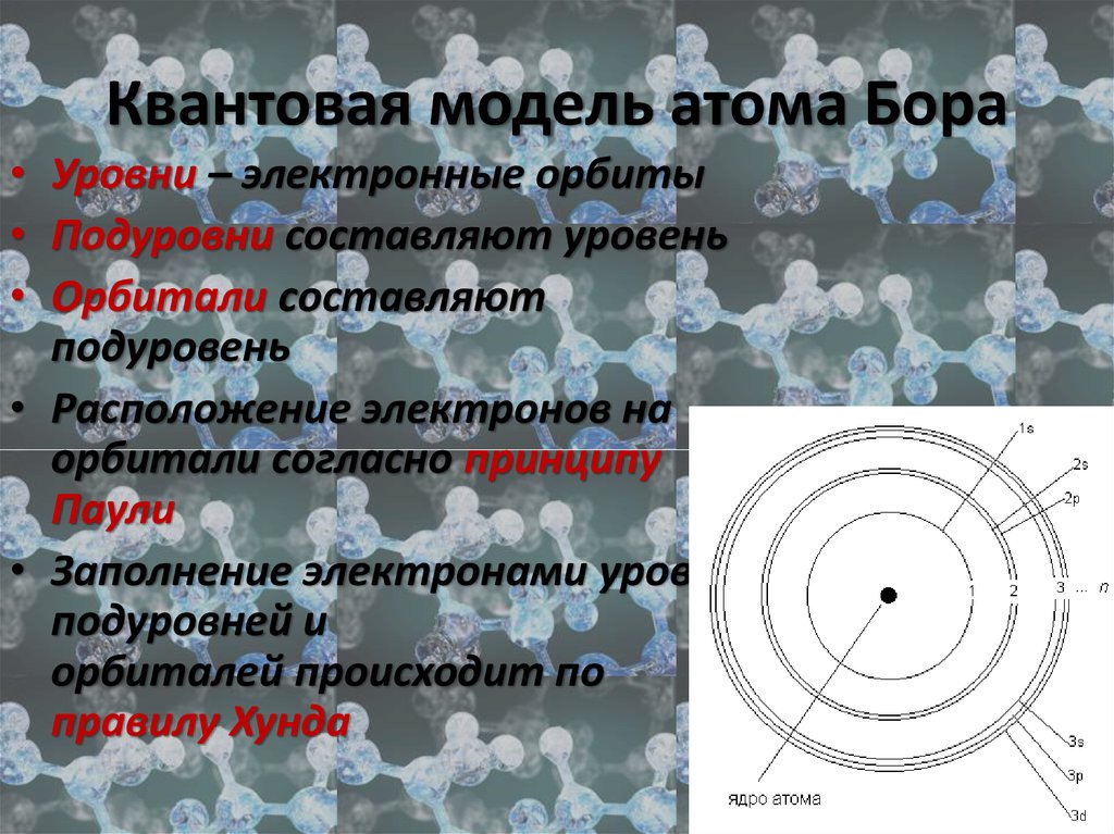 Квантовая модель атома бора