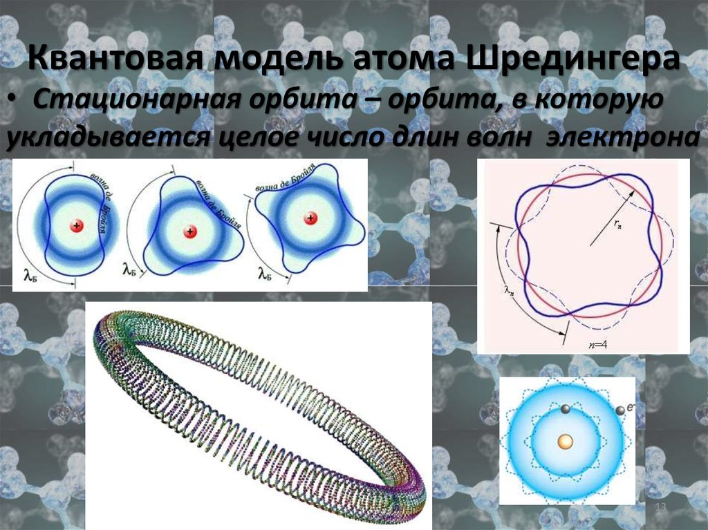 Модель атома шредингера рисунок