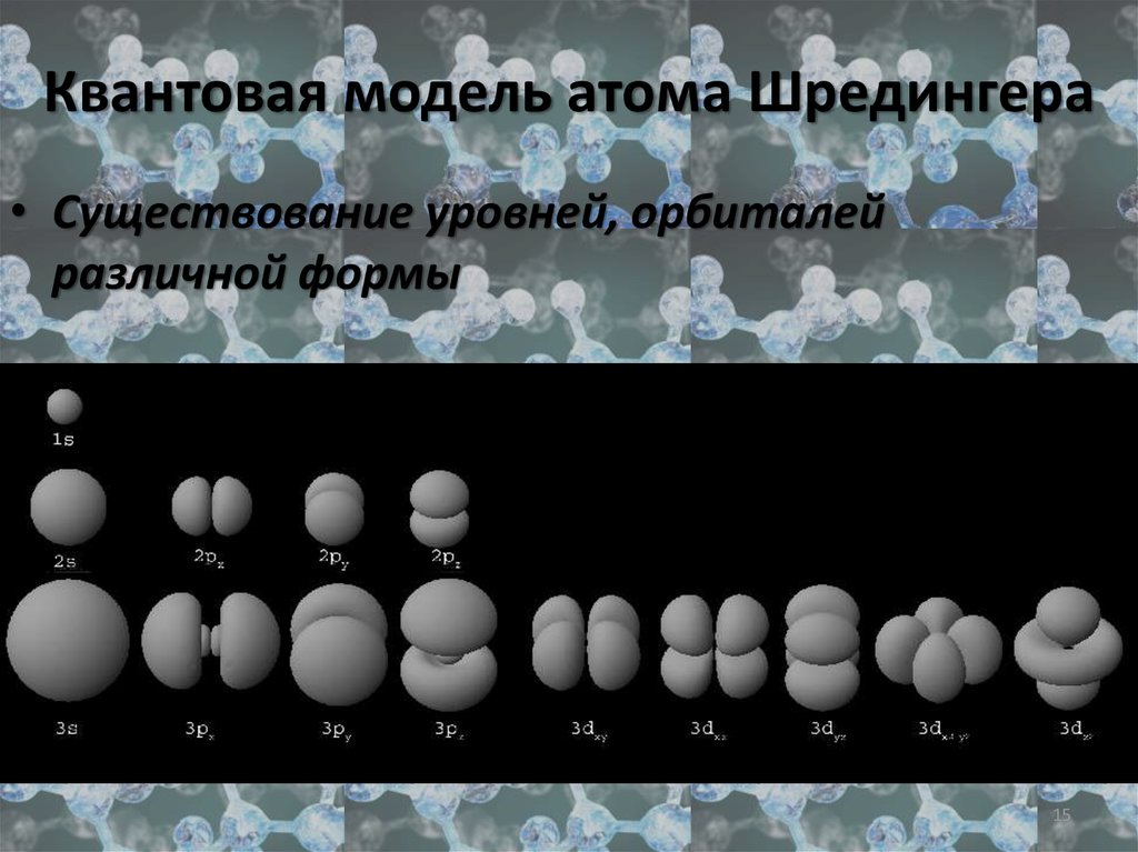 Модель атома шредингера рисунок