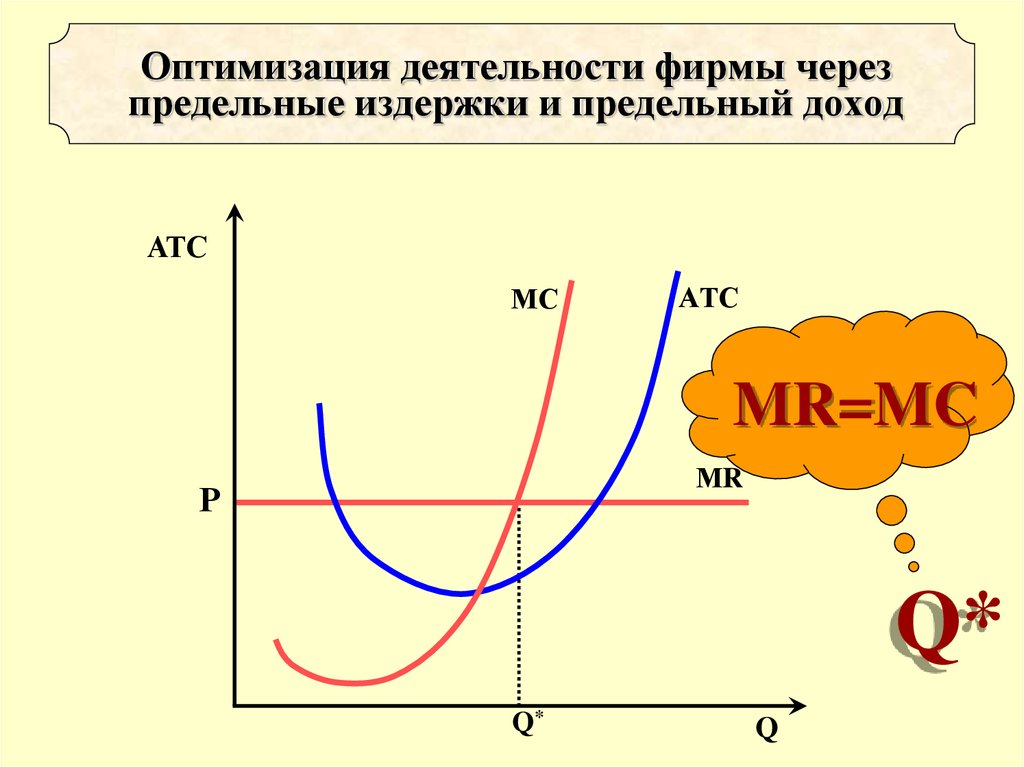 Оптимальная деятельность. Предельные издержки фирмы и предельный доход. Предельная выручка и предельные издержки. Предельный доход и предельные издержки формула. Предельного дохода и предельных издержек.