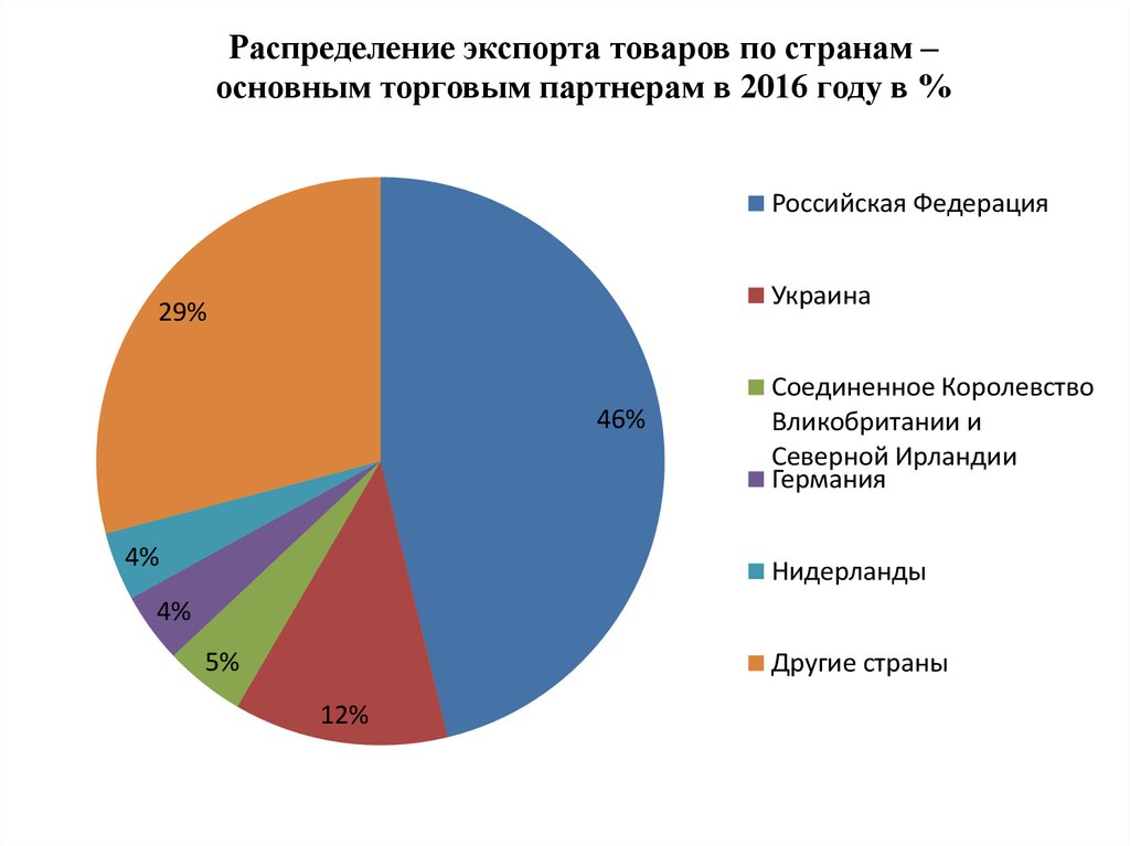 Товар страна