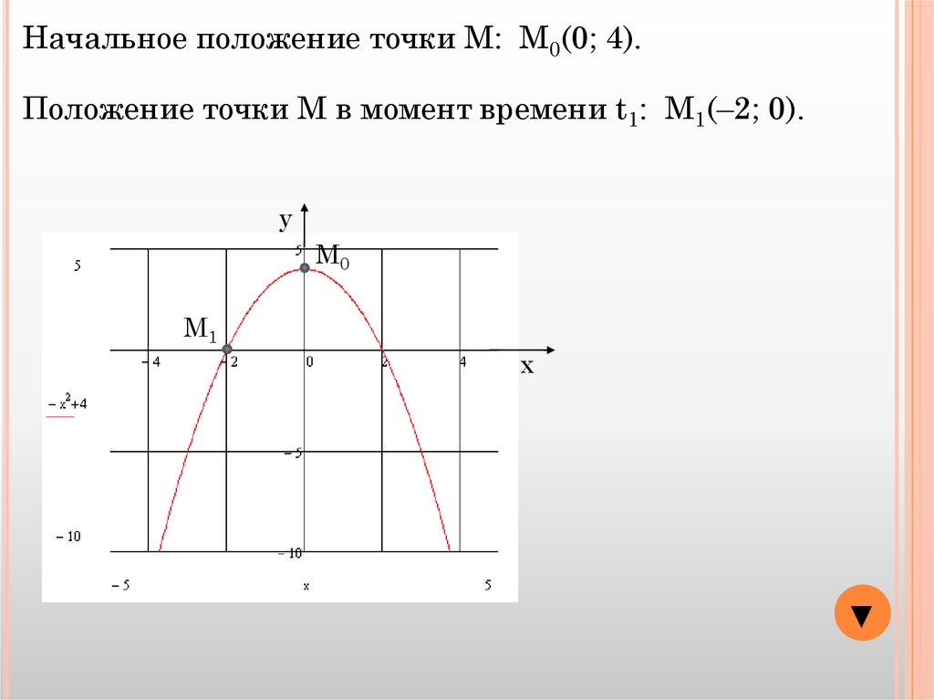 Начальное положение точки. Начальное положение точки r 3 0. Положение точки в момент времени. Начальное положение точки r 4 0 0.