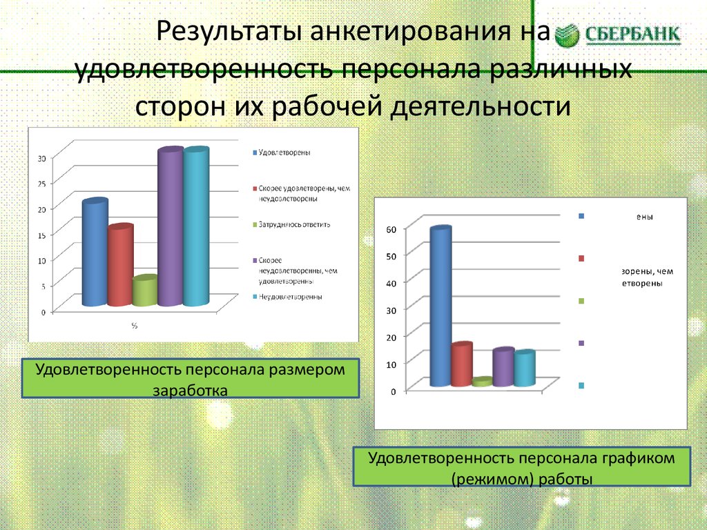 Вывод результатов опросов. Опрос удовлетворенности персонала. Опрос удовлетворенности сотрудников. Результаты анкетирования персонала. Анкетирование по удовлетворенности сотрудников.