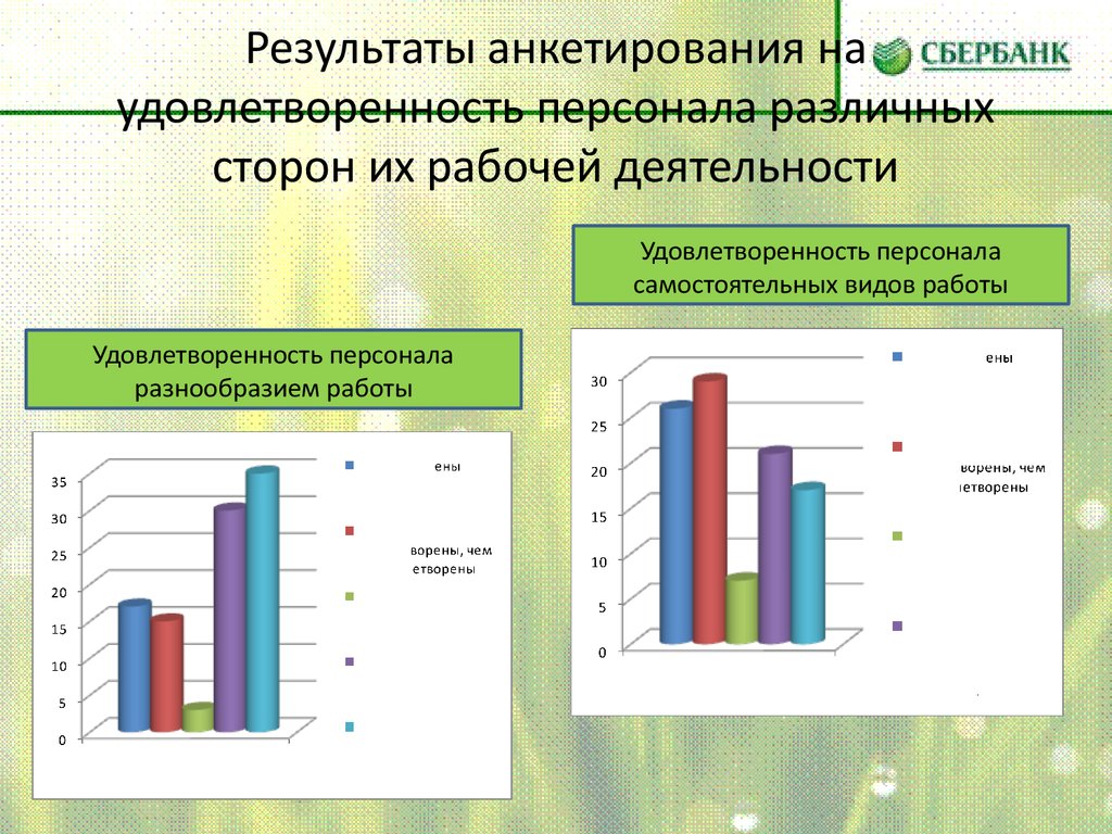 Первое экспериментальное исследование психологического климата и стиля руководства было начато