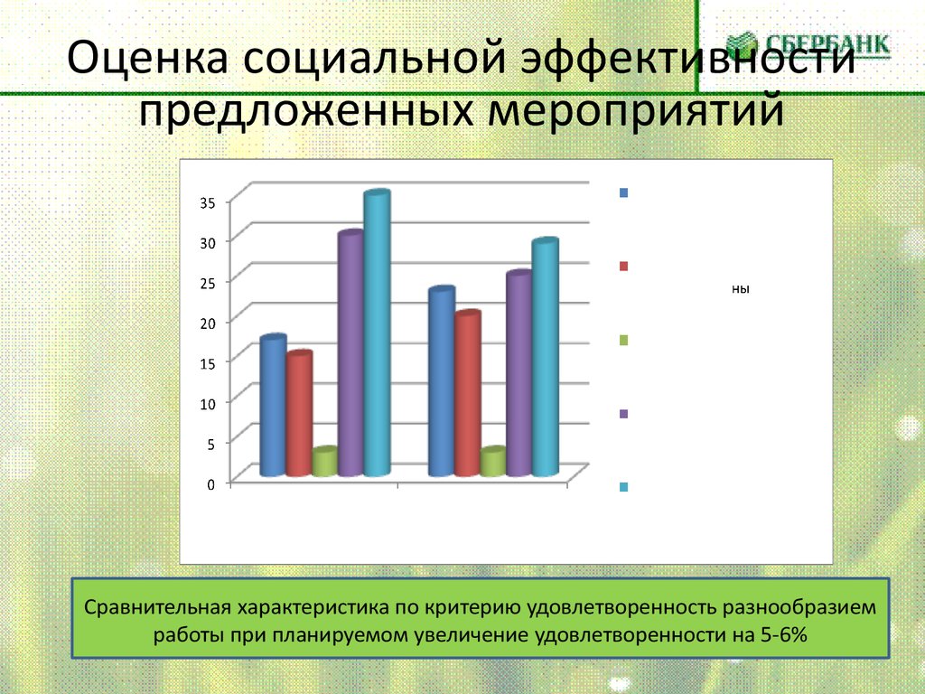 Предложенных мероприятий. График по организации коллектива.