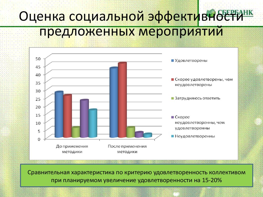 Оценка социальной эффективности. Оценка эффективности предложенных мероприятий. Социальная эффективность предложенных мероприятий. Расчет социальной эффективности. Как рассчитать социальную эффективность.