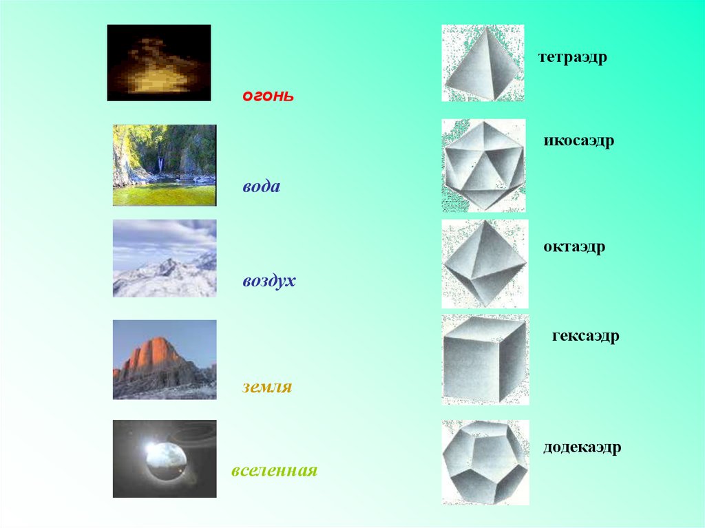 Куб воздуха. Огонь - тетраэдр; воздух - октаэдр; земля - куб; вода - икосаэдр.. Правильные многогранники огонь вода земля и воздух. Тетраэдр октаэдр икосаэдр. Икосаэдр вода.