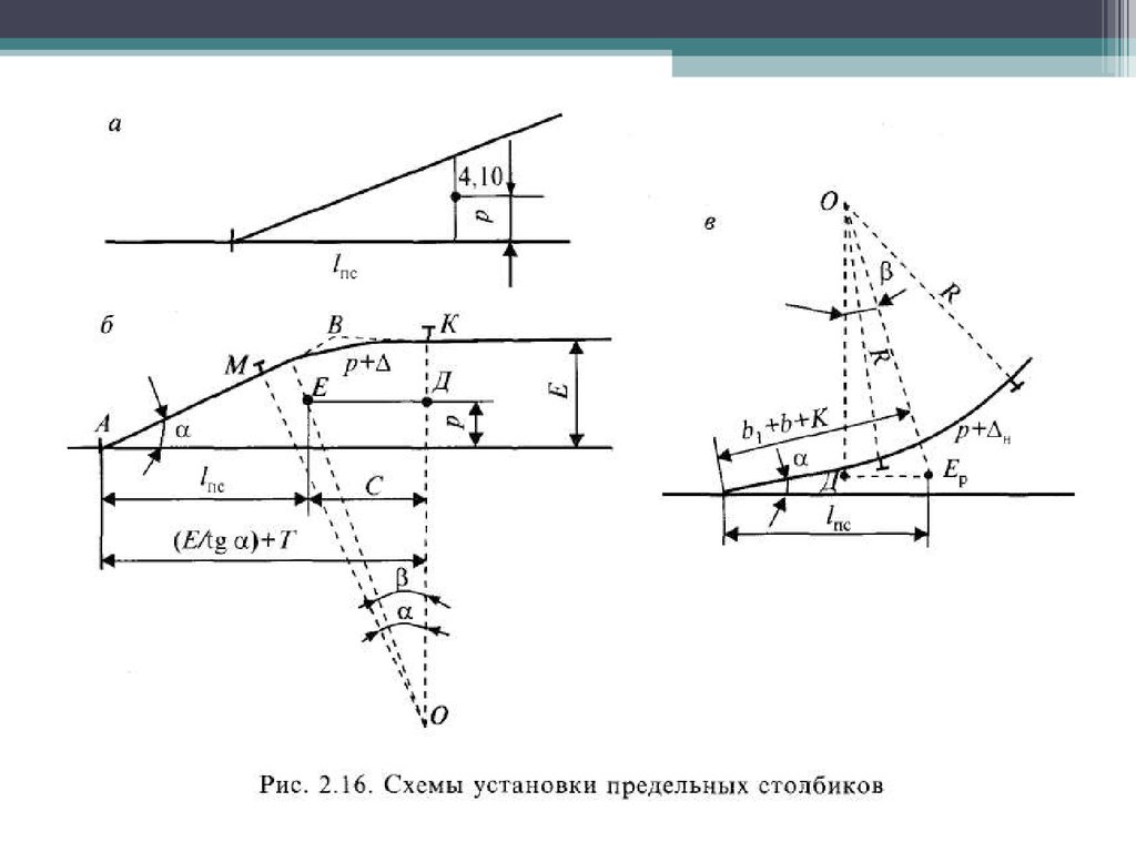 Предельный столбик. Схема установки предельного столбика. Схема установки предельных столбиков. Предельные столбики на схеме станции. Предельные столбики и изостыки на схеме.