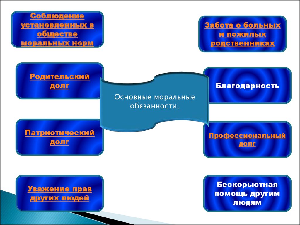 Проект моральный долг 4 класс