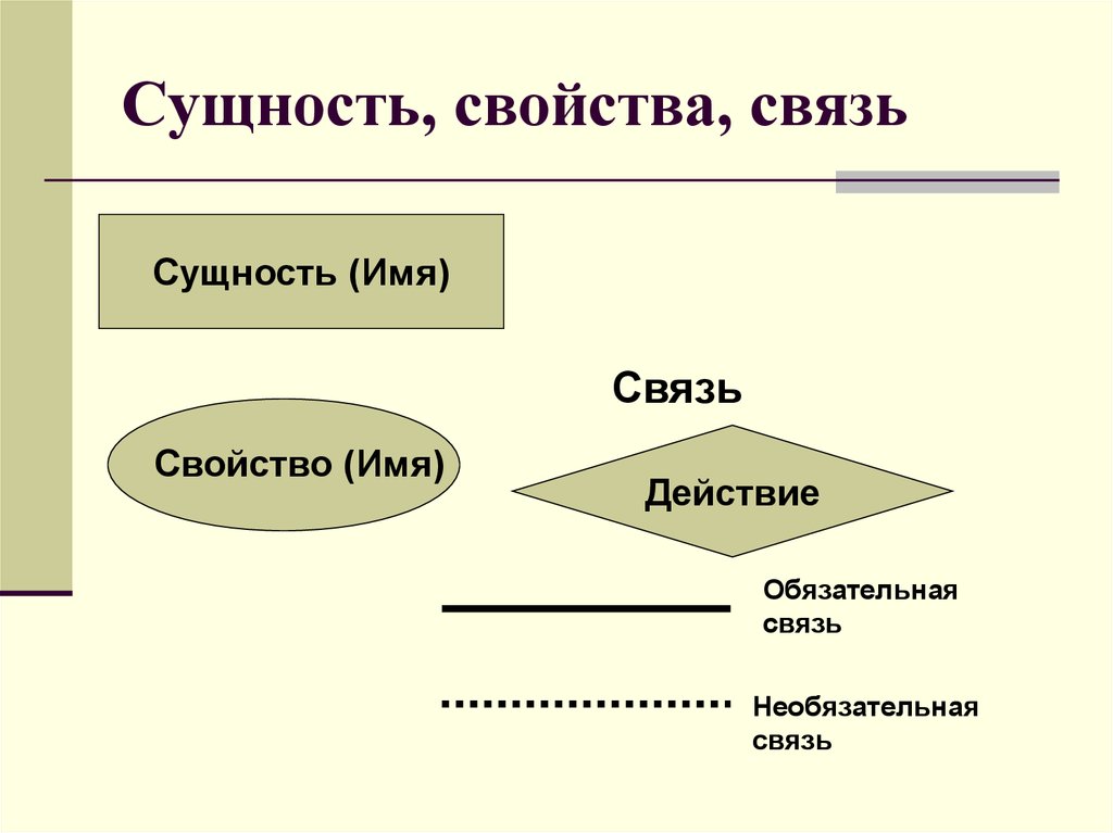 Сущность свойства