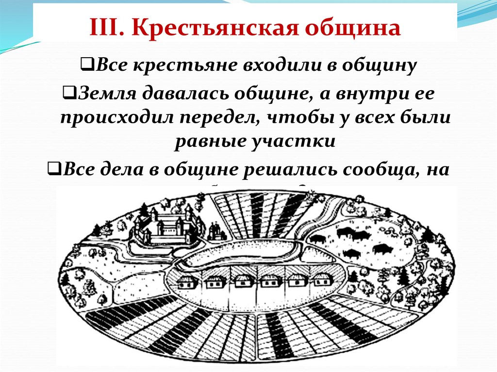 Община это в истории. Крестьянская община в 16 веке в России. Крестьянская община в России 20 века. Крестьянская поземельная община 19 век. Крестьянская община схема.