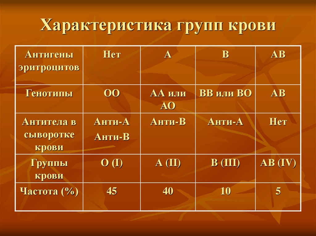 2 отрицательная группа. Группа крови 2 2 резус. 2 Группа и 1 группа крови. Охарактеризуйте 2 группу крови. Группа крови резус фактор 2 положительная.