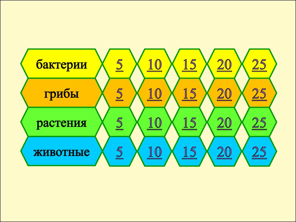 Своя игра». Царства природы - презентация онлайн