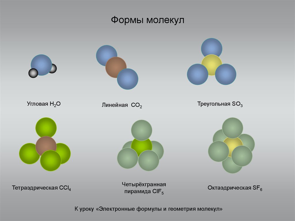 Состоит из четырех видов. Формы молекул. Виды молекул. Молекулы простых веществ. Простые молекулы.