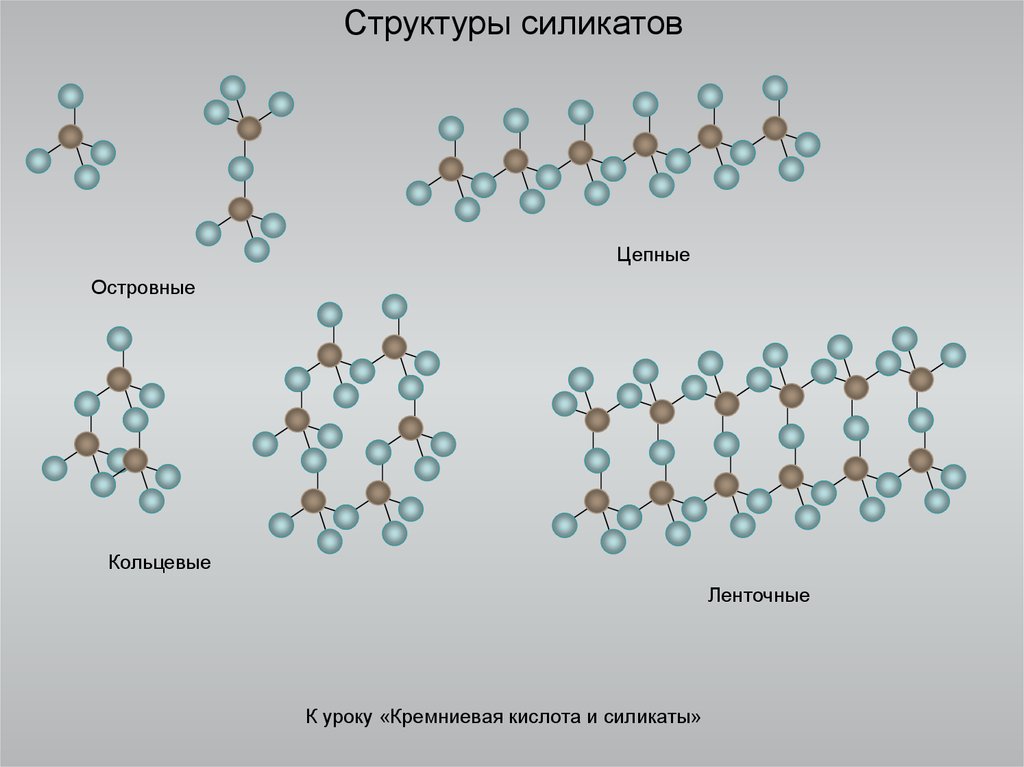 Презентация силикаты островные