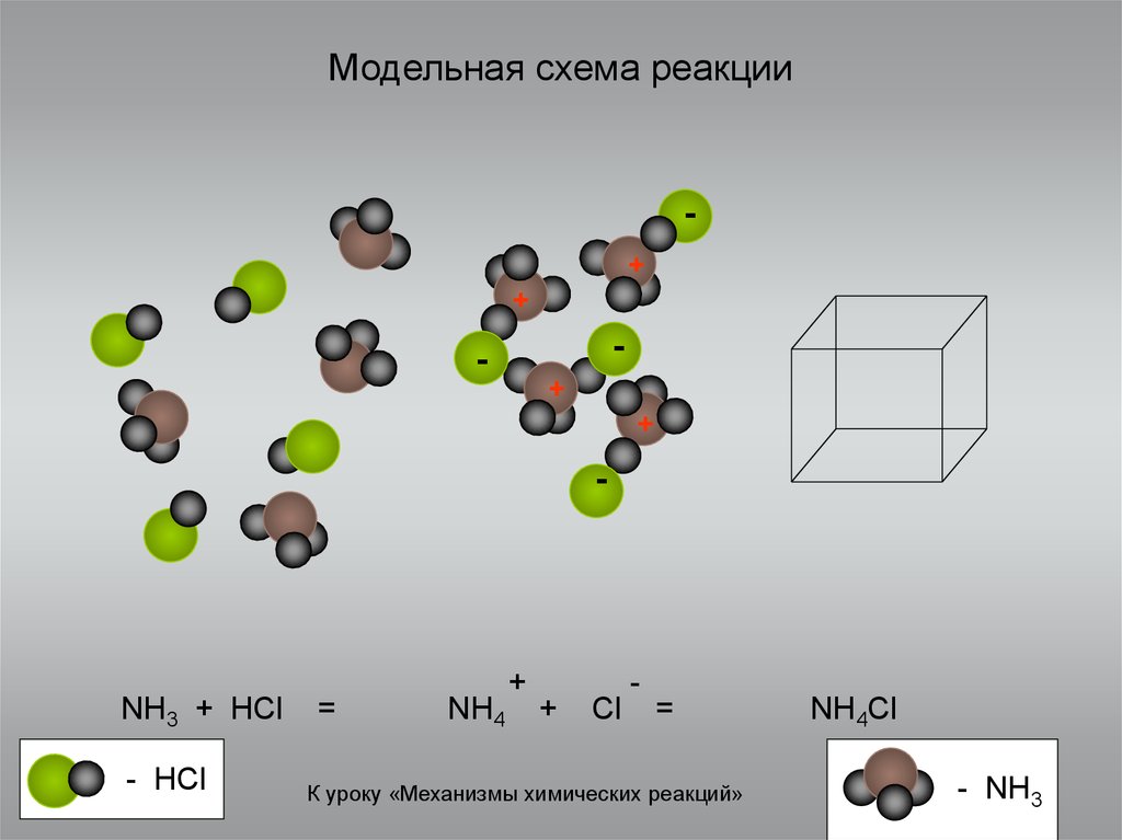 Nh4cl nh3 hcl реакция. Динамические модели в химии. Схема реакции. Игра механизмы химических реакций. Химические реакции керамики.