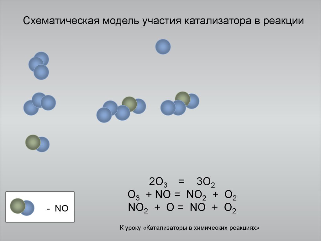 Реакции с участием катализатора. Моделирование химических реакций. Динамическое равновесие в химии. Динамические модели в химии. Схематическая модель o2.